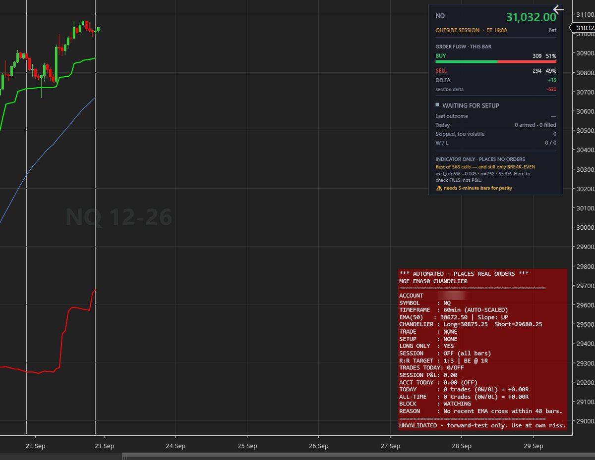 EMA50 Chandelier strategy on a 60-minute NQ chart: EMA50, chandelier stop levels and its status panel
