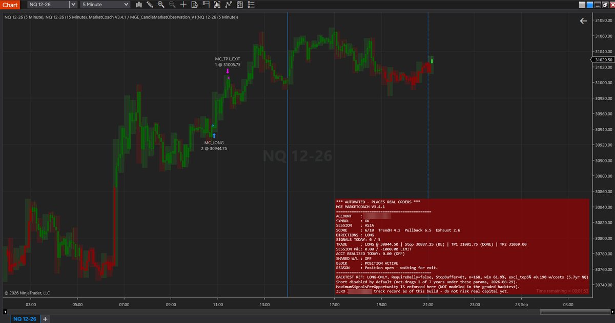 MarketCoach V3.4.1 on a 5-minute NQ chart: a long entry marker at 30,944.75 and a first-target exit at 31,005.75