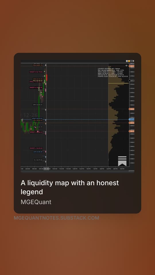 Story card: A liquidity map with an honest legend, with the Liquidity Heatmap sweeps, VWAP and HVN readout on an NQ chart